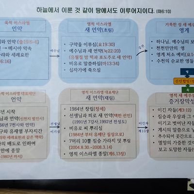 불교🍓유교🍓무신앙= 민족?
불교🍀유교🍀무신앙= 족속?
예수님이 언제  그들에게  씨를
뿌리셨다고...그들에게 무엇을 증거하며  추수하고 계신가요?
그들이 한 민족이었다 남북으로 갈린건가요?                      궁금하시면 연락주세요
👉010🍒7657🍒8745