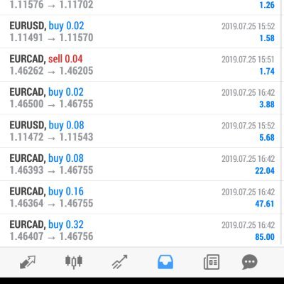 Trade forex using Fusion software ( designed with artificial intelligence) and make up to 5-10% weekly profit.
Trade execution is completely automatic