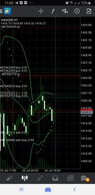I love Gold Forex Trading and want to live with it.