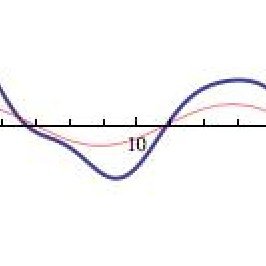_AIWonder_'s profile picture. Various Learning not limited to reinforcing. Mathematically inclined, Socially delayed.

My signature algorithm's learning model is (X^y)% complete.