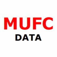 MUFC Data(@MUFCData) 's Twitter Profileg