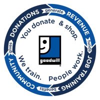 Goodwill South Texas (@goodwillstx) 's Twitter Profile Photo Goodwill South Texas (@goodwillstx) 's Twitter Profile Photo