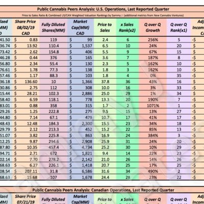 CannabisColin's profile picture. Budding investor.