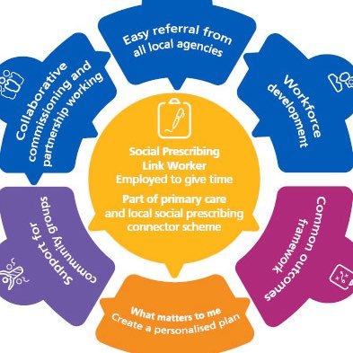 @Riyad_SRPharmS exploring the intersection of #PrimaryCareNetworks #PCNs #SocialPrescribing and #HealthInequalities #NarrowTheGap Views, my own, RTs≠endorsement