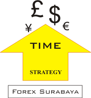 Forex indonesia surabaya