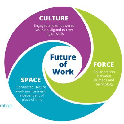 FutureOurWork Profile Picture