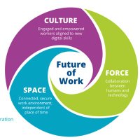 The Future of our Work (@futureourwork) 's Twitter Profile