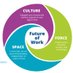 The Future of our Work (@futureourwork) Twitter profile photo The Future of our Work (@futureourwork) Twitter profile photo