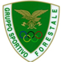 G. S. Forestale (@gsforestale) 's Twitter Profile