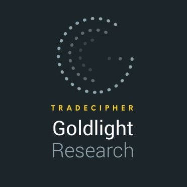 Official Twitter Account for Tradecipher
Actionable Analysis | Learn To Trade
