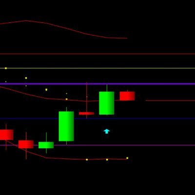 Borsa, Forex, Kripto...