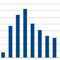 データをいろいろ見てみる (@shioshio38) 's Twitter Profile Photo