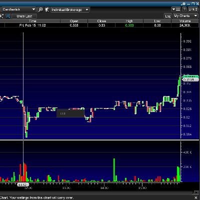 AmishMiser's profile picture. Just a student of Timothy Sykes and a penny stock addict!