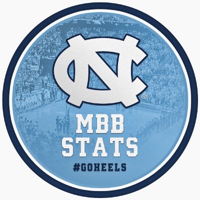 Official stats, news & notes from Carolina Basketball and the UNC Athletic Communications office.