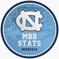Carolina Basketball Stats & Info(@UNCMBBStats) 's Twitter Profile Photo