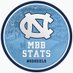 Carolina Basketball Stats & Info (@UNCMBBStats) Twitter profile photo