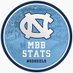 @UNCMBBStats