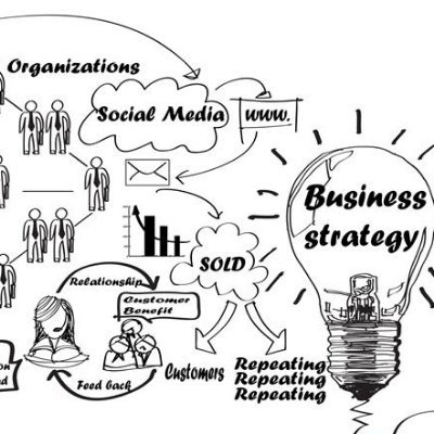 Supporting #socent organisations and #socentrepreneur in #liverpoolcityregion #merseyside - #thirdsector #marketing #operation #digital #transformation