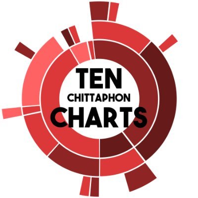 TEN Chittaphon Charts