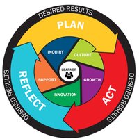 Department of Teaching & Learning - Chesapeake (@cpsteach_learn) 's Twitter Profile