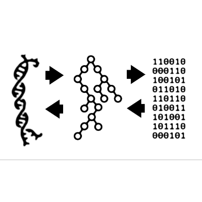 A set of open standards for describing common data generated by artificial life and biological modelling software. Goal: strengthen our software ecosystem!