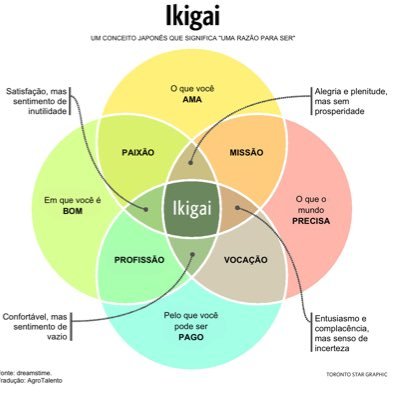 Ikigai