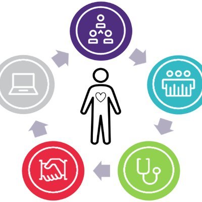 5_fundamentals's profile picture. The Five Fundamentals of Unscheduled Care is a clinical transformation framework that empowers staff to improve patient flow #5Fundamentals