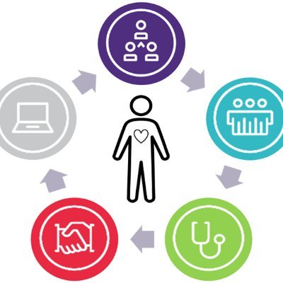 The Five Fundamentals of Unscheduled Care is a clinical transformation framework that empowers staff to improve patient flow #5Fundamentals