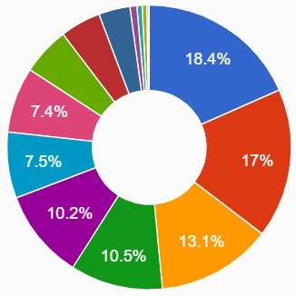 Le projet https://t.co/vW5Jk2BIaY est né en 2014 pour le développement d'outils d'analyse statistique de l'information numérique.Aujourd'hui le prototype est disponible