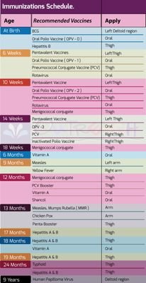 Medicalconcier2's profile picture. Let's connect you to specialists Physicians and Surgeons anywhere in Nigeria seamlessly. we are a DM away.
medicalconciergeng@gmail.com