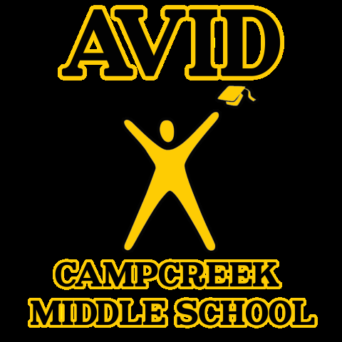 Mission Statement: “AVID’S mission is to close the achievement gap by preparing ALL students for college readiness and success in a global society.”