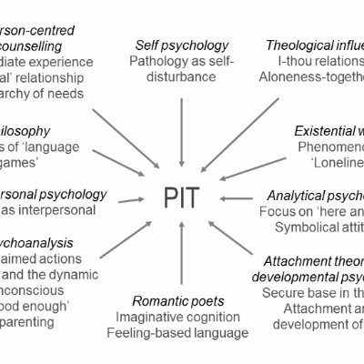 Psychodynamic Interpersonal Therapy- UK- a source of information for patients and professionals