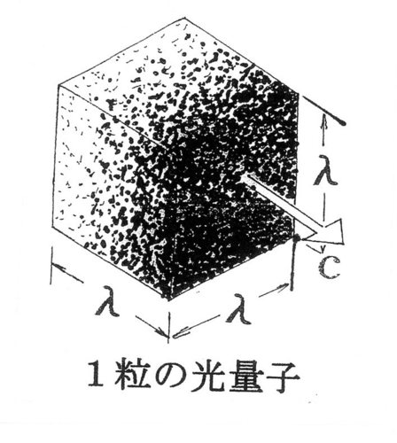 energykana's profile picture. 新潟大学（六花寮生）ー工学部電気工学科ー入学、卒業式なし❓物理学基礎概念解剖論－電荷概念否定―。光論(空間エネルギー流)。雨蛙（幼生生殖）に惚れて。第二種電気主任技術者。舞鶴鎮守府所管に戸籍転籍（昭和14年12月1日）❓