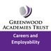 GAT Careers & Employability (@gatcareers_emp) Twitter profile photo GAT Careers & Employability (@gatcareers_emp) Twitter profile photo