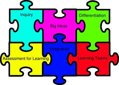Sharing Teaching and Learning Strategies from Holyrood Secondary School.