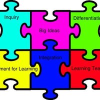 Holyrood Teaching & Learning (@holyroodteachi1) 's Twitter Profile