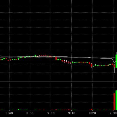 Bryan84522485's profile picture. Trader since 2018