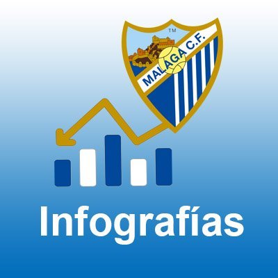 Cuenta especializada  en las infografías relacionadas con el Málaga Club de Fútbol