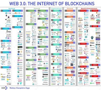 Decentralization Profile