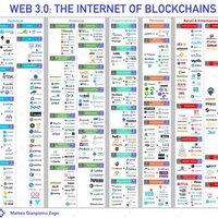 Decentralization (@flexbitcoin) 's Twitter Profile