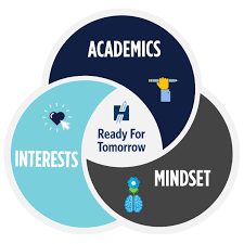 Fostering collaboration among educators in order to empower students to be Ready for Tomorrow!