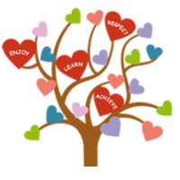 Westhead Lathom St James’ CE School (@lathomst) 's Twitter Profile Photo Westhead Lathom St James’ CE School (@lathomst) 's Twitter Profile Photo