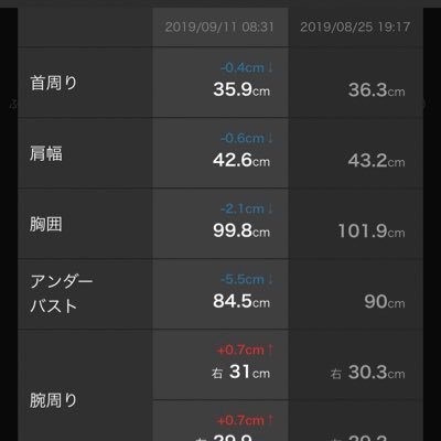 2019/7/1〜162センチ77.4㌔スタート。金森式でまさか！の−18㌔✨✨から→→19/12月不用意な一口で糖質の森へ→→まさか！の5㌔増→4/18リスタート。挫折してもやりなおせばいいさ。 40代管理職ママ◆iHerb◆紹介コード→【ＢＡF8601】ご自由にお使いください