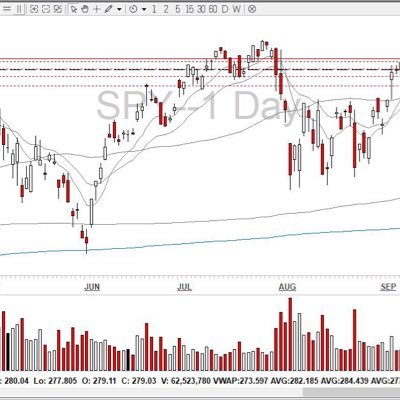 I’m equity position trader trading growth stocks.
CMT Level 3 candidate
#CANSLIM method.
*Disclosure: https://t.co/49u6NabasY…