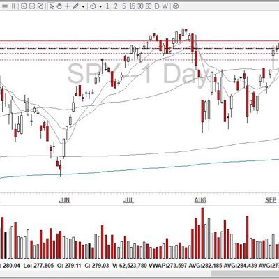 I’m equity position trader trading growth stocks.  

CMT Level 3 candidate 

#CANSLIM method.

*Disclosure: https://t.co/49u6NabasY…