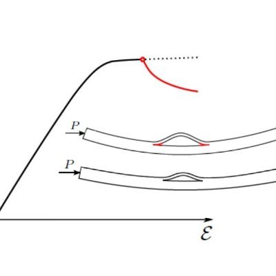 The EU funded research project DamBuckler investigates the interaction between structural instabilities and material damage. @ICNonlinearMech @imperialciveng