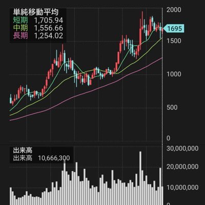 投資家。年間配当金53万円。トレードと配当の記録。夫婦で資産3700万円。36歳サラリーマン年収1300万円。親が貧乏で仕送り中なのに児童手当の所得制限対象。妻が妊娠。奨学金400万返済完了。天安門事件。