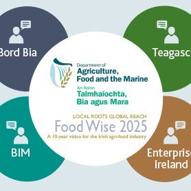Chef, Food Scientist, Digital Humanist, Irish Food Culture writer, a supporter of Irish farmers, artisan producers, & Irish Food Markets  #FoodWise2025