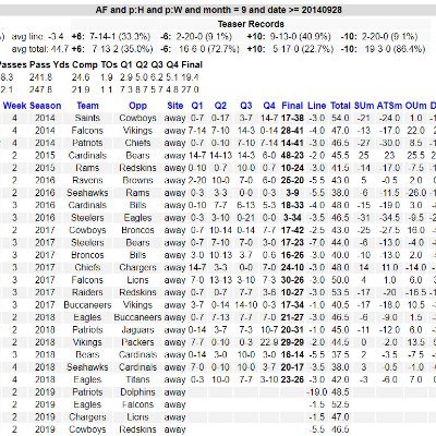 Pointspread results posted are for research purposes only, not an endorsement to make a wager - (unless otherwise explicitly specified.)