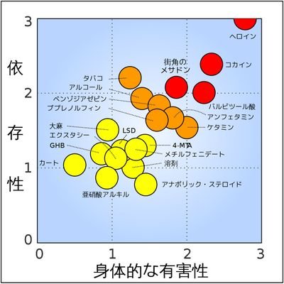 ベンゾジアゼピン薬害被害で働けなくなりました。
漫然処方した医者を殺して人生を終えるつもりです。
無責任な医者に天罰を
ベンゾジアゼピン薬害被害者は医者に復讐しましょう。
どうせ後遺症で死ぬまで苦しむのですから、処方した医者を殺して死刑になって来世に期待するのはどうでしょうか？